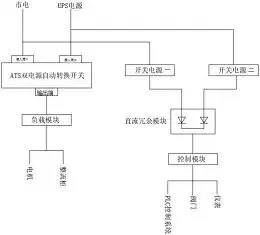 图16