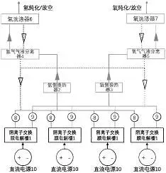 图10