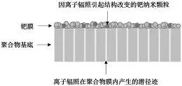 图28