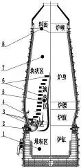 图36