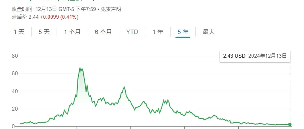 氢能燃料电池企业:增长背后的流动性困境