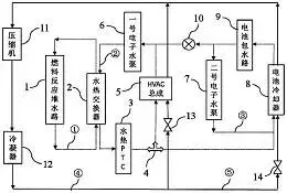 图12