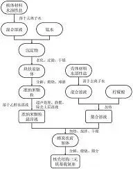 图20