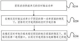图25