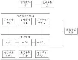 图26
