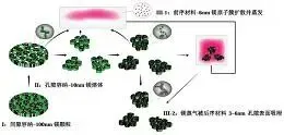 图38