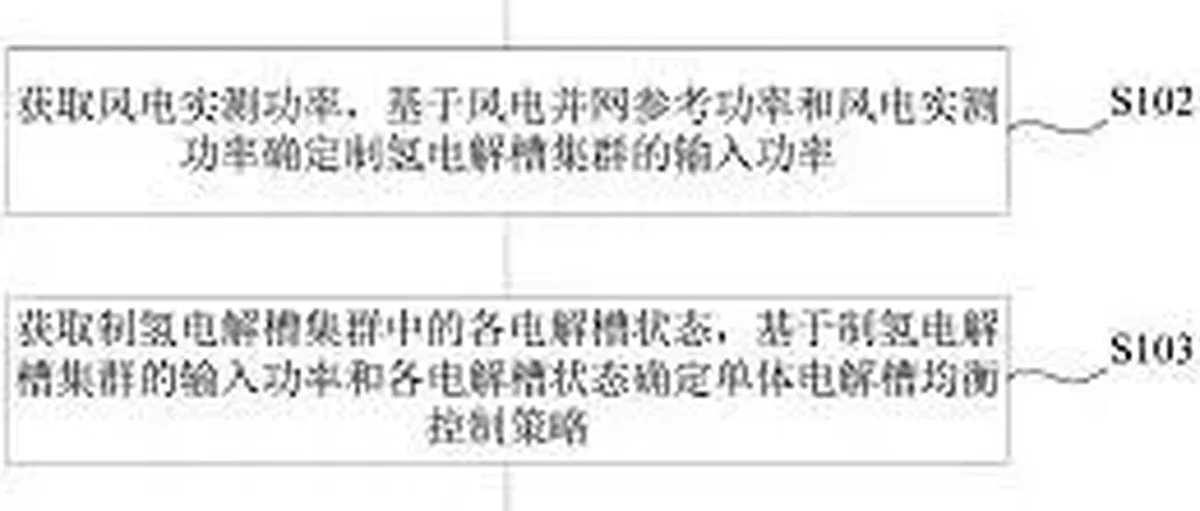 氢能专利:中石化 国电南瑞 三峡集团 中国电建 上海电气 蓝昆 三一 TCL 双良 航天氢能 派瑞 希倍优 华添 捷氢 浙能