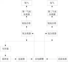 图6