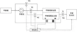 图16