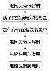 图21