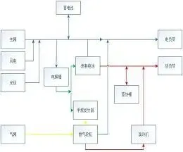 图22