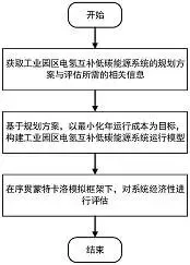 图23