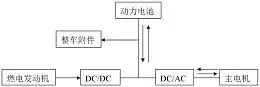 图23