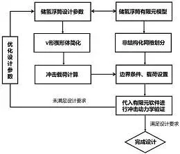 图25