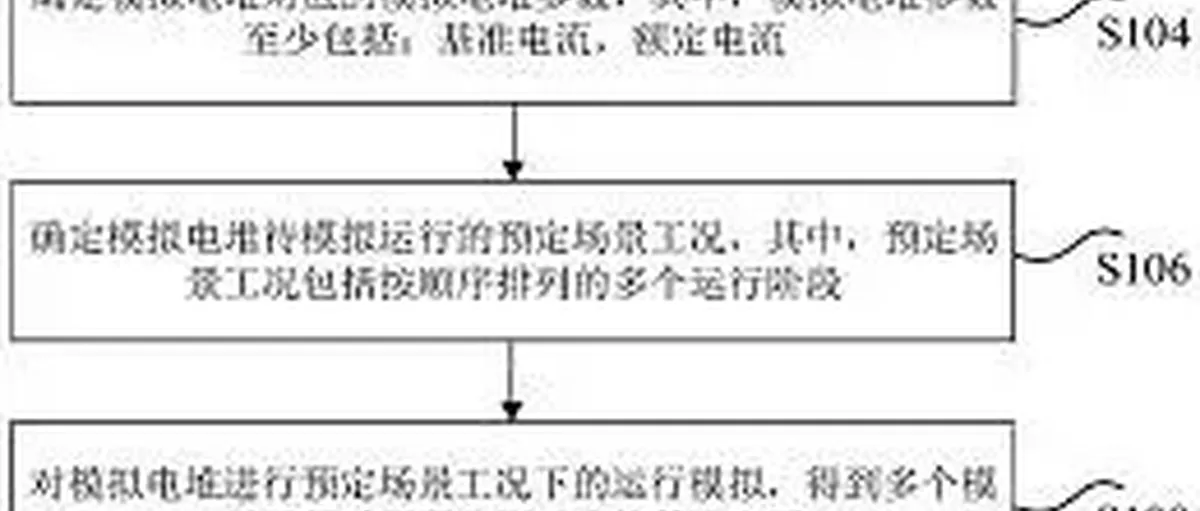 中航氢飞机 北航水上飞机 永安行便携自行车 吉利远程醇氢汽车 厚普氢瓶自助站 东风汽车 荣创新能 格罗夫 隆深氢能 航天氢能