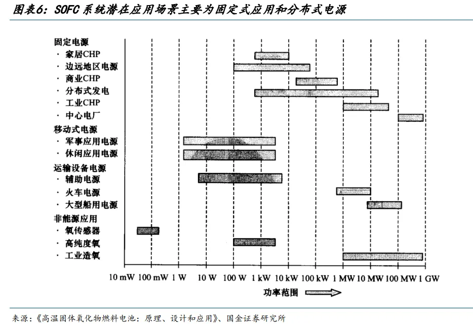 图6