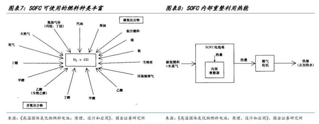 图7