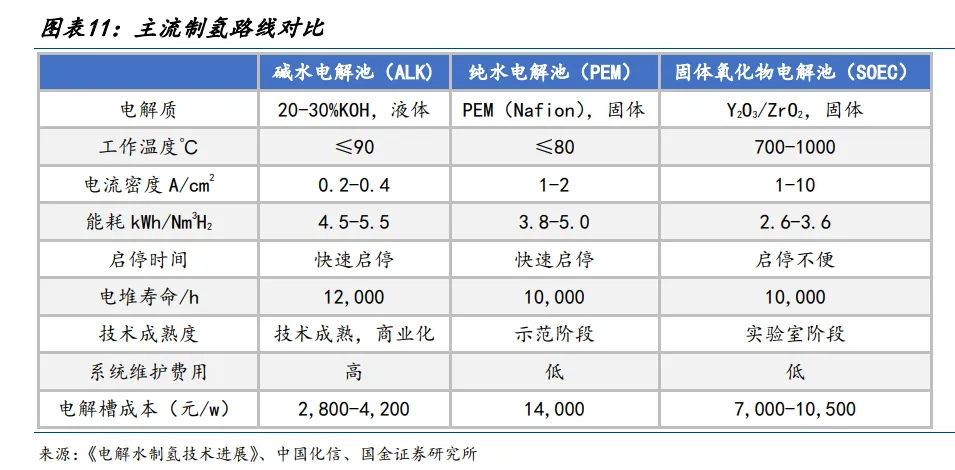 图9