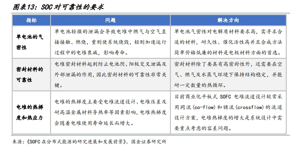 图11