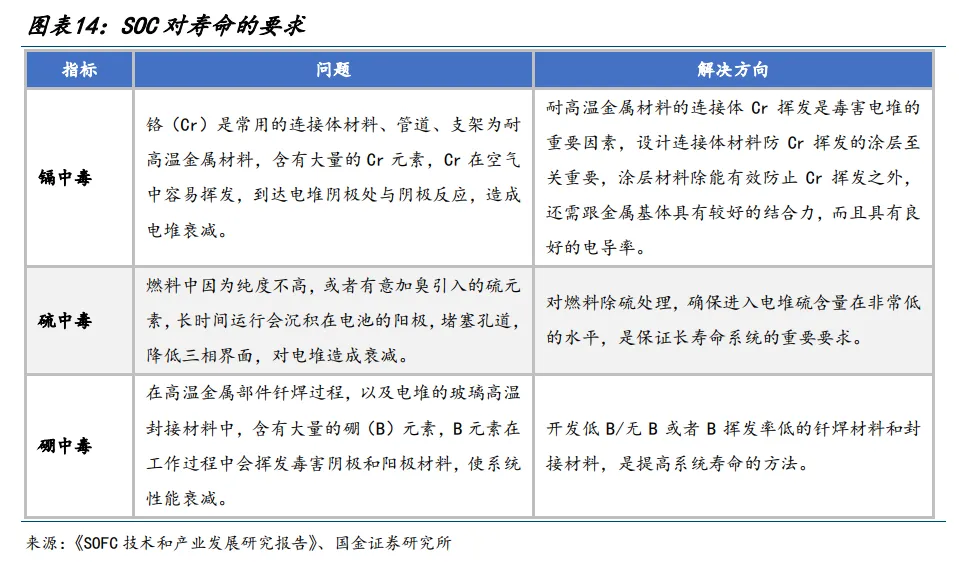 图12