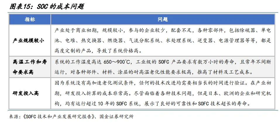 图13