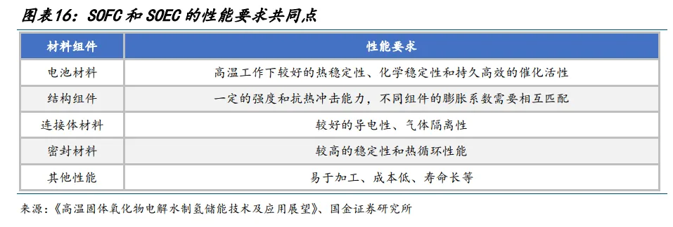 图14