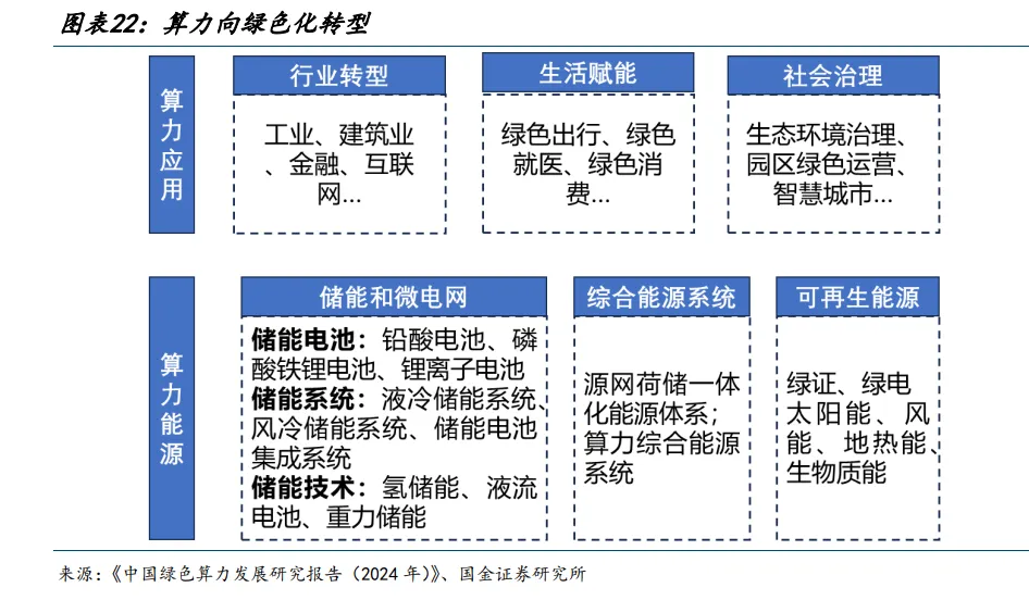 图18