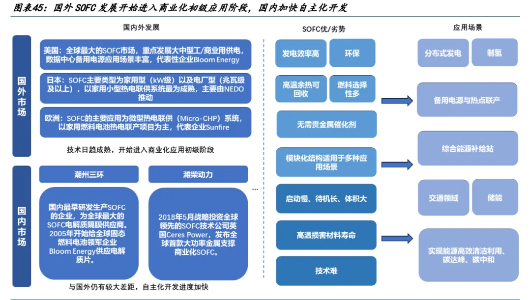 图24