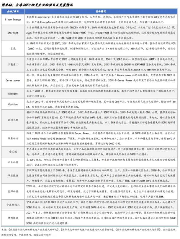 图25