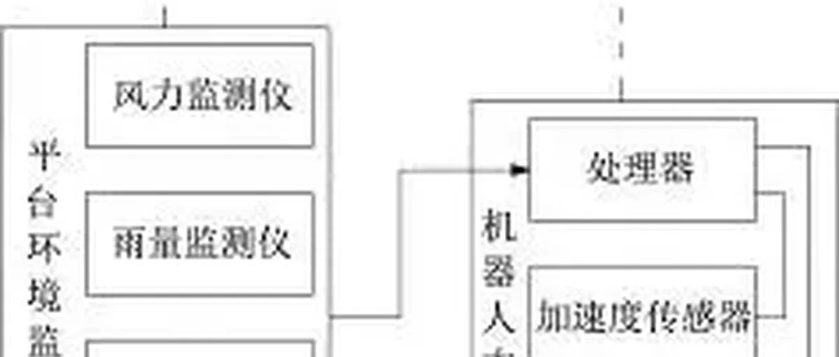 氢能专利20强:长城汽车 质子汽车 格力电器 潍柴巴拉德 中集安瑞科 稳石氢能 佛吉亚 希倍优 瑞麟 华电科工 安洁科技 三峡