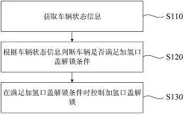 图12