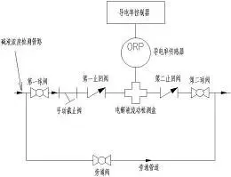 图17
