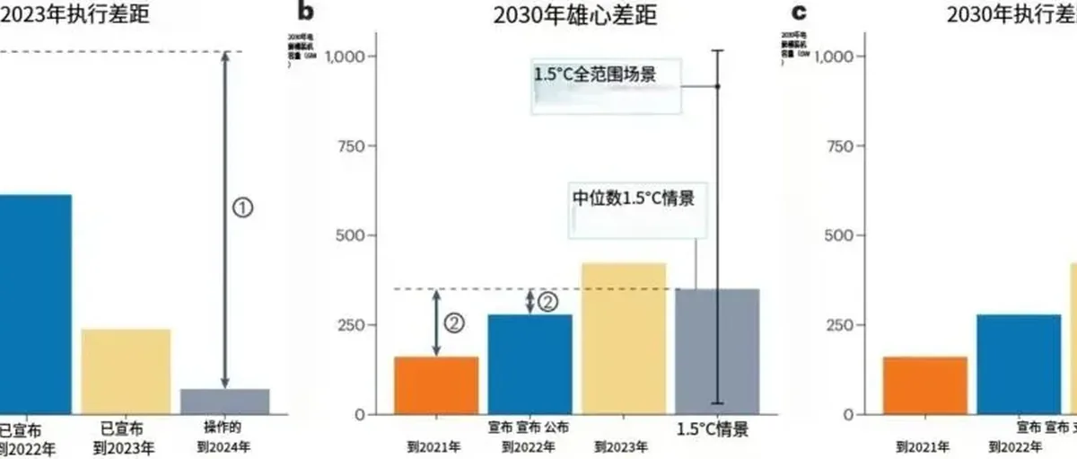 德国政坛生变，反对党上台或把绿氢桌子掀翻！