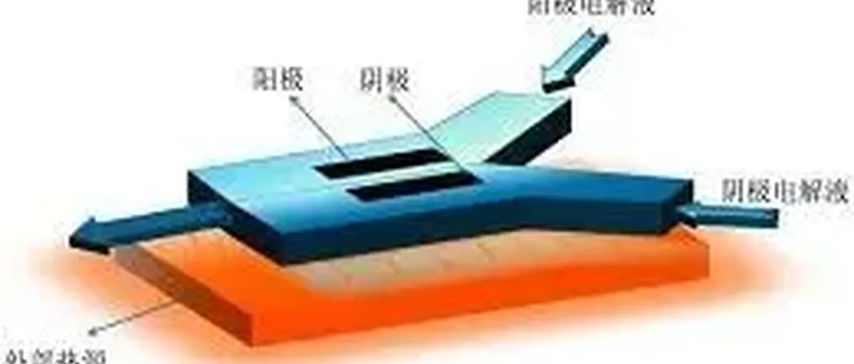 氢能专利20强:中石化 中石油 中国华能 三峡集团 天合元氢 国科领纤 广汽集团 潍柴动力 科润新材料 湖南国磁 氢蓝时代 氢通