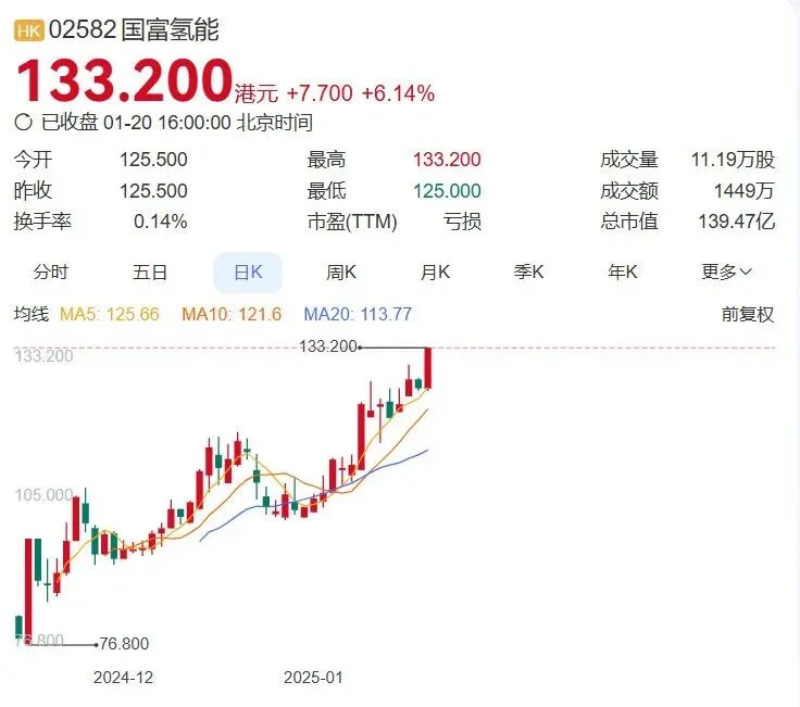 图10