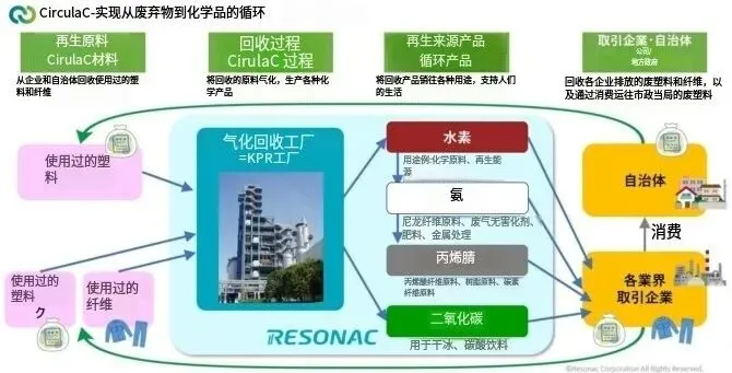 图6