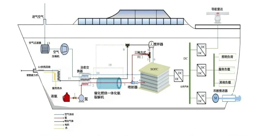 图1