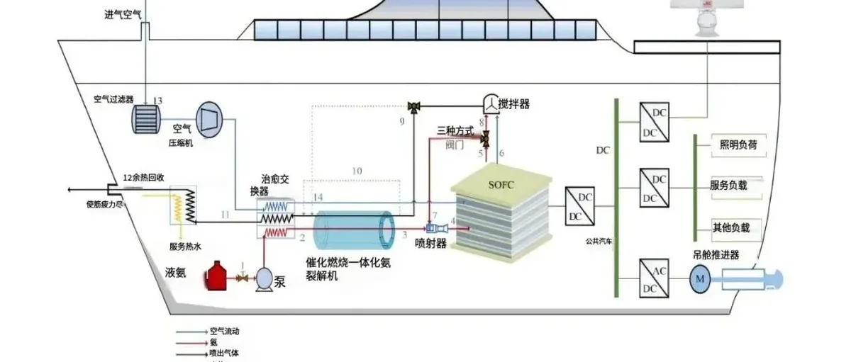新订单!2000辆氢能大巴 11.6亿燃料电池发电项目