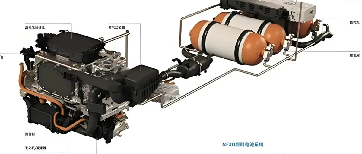1545辆现代Nexo氢能车因火灾风险召回,祸首竟是它?