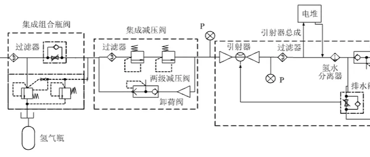 燃料电池商用车供氢系统:原理与未来发展趋势解析