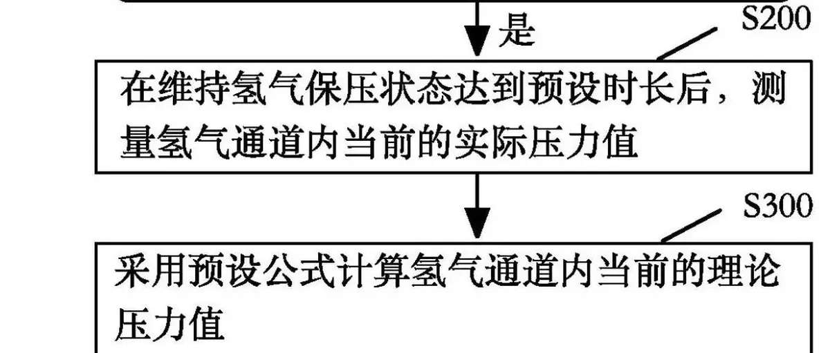 直击安全痛点!亿华通新专利精准锁定氢气泄漏风险