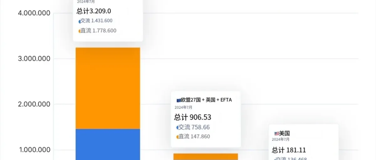 美国混动25年燃料电池10年,却被中国新能源车反超