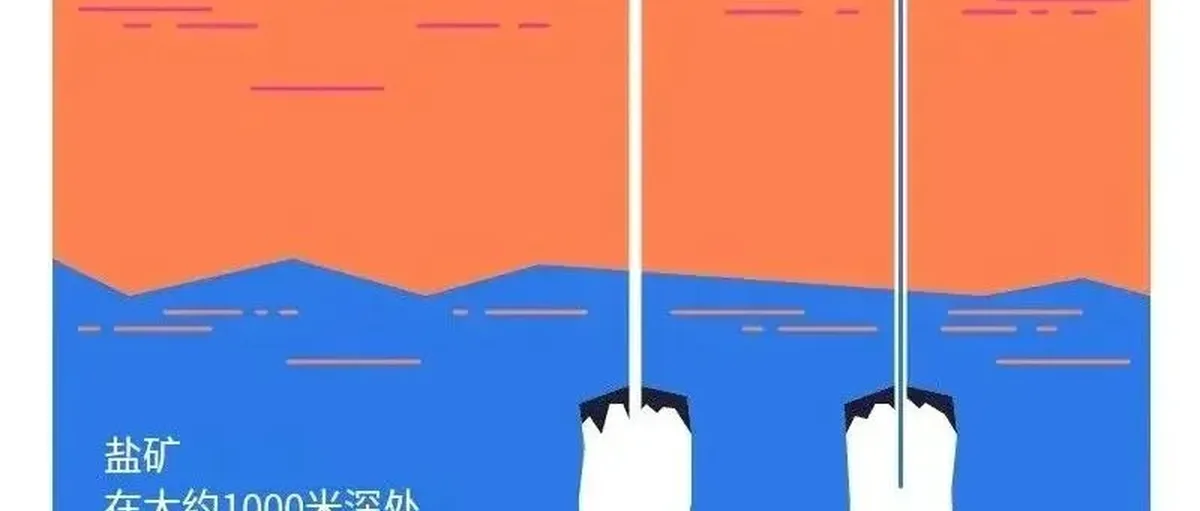 北氢南用:如何用盐穴+输氢管道完美解决资源错配?