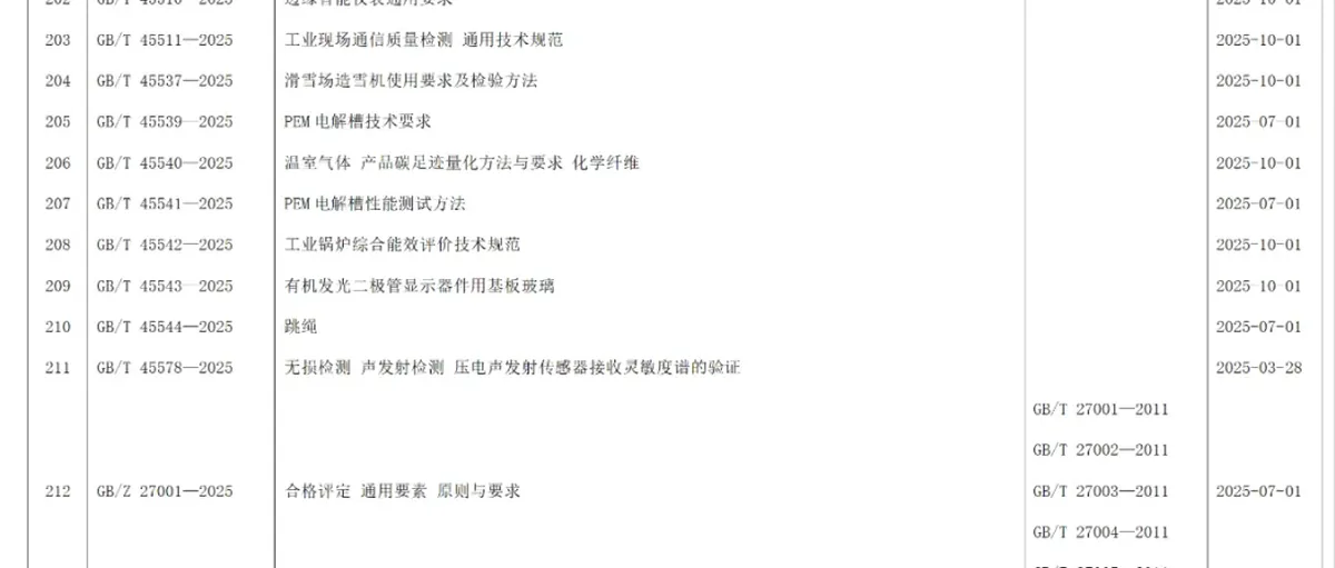 海外关注:中国PEM电解槽启用新认可标准