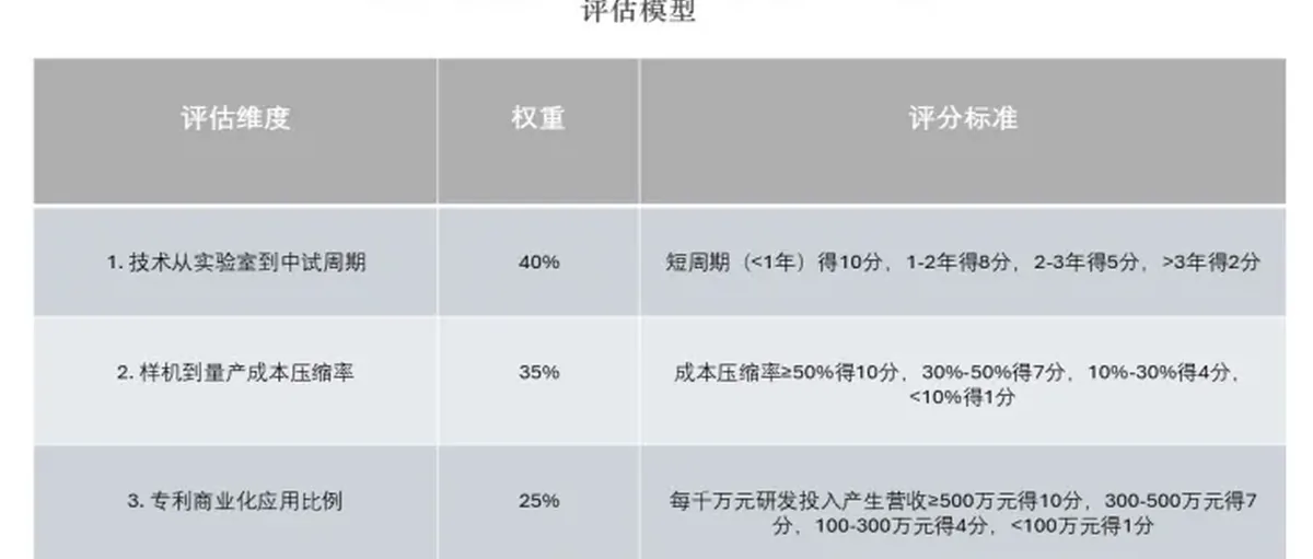 铂道氢榜:中国氢能企业“实验室-商业化转化率”指数TOP15