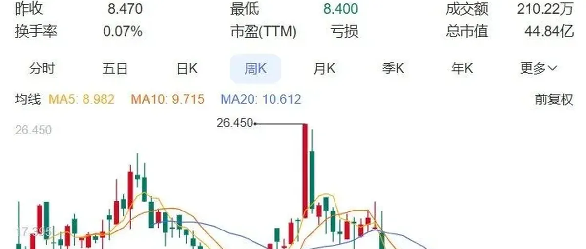 国鸿氢能4130万H股要全流通，透露什么信号