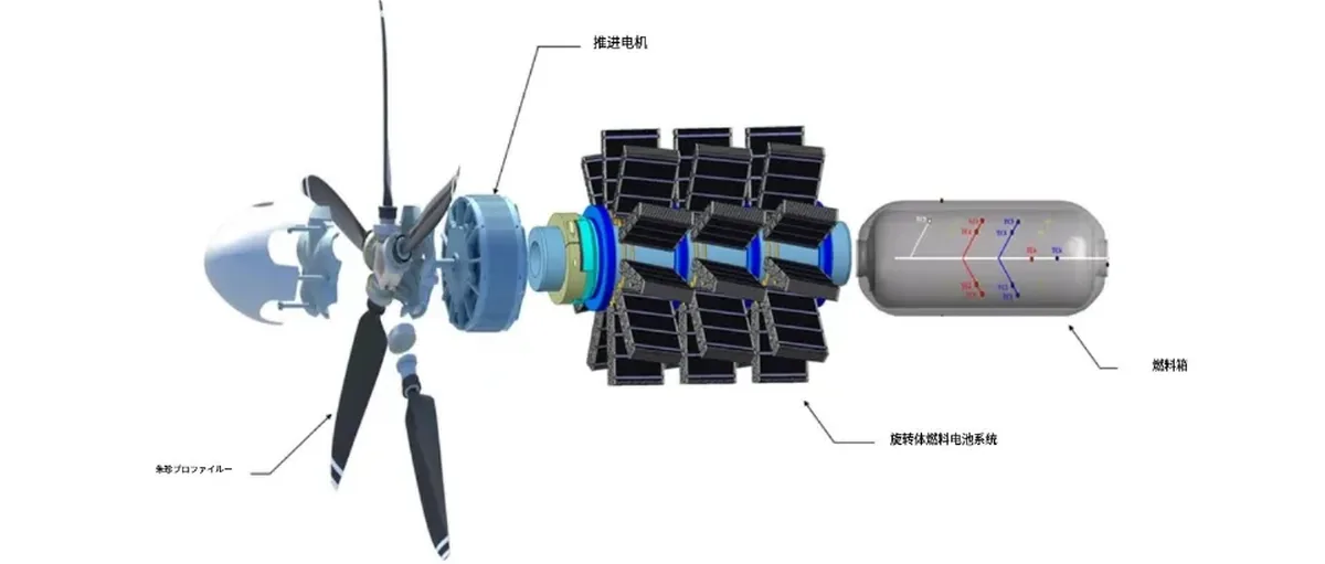 他从现代、一汽,到创业打造航空燃料电池新势力