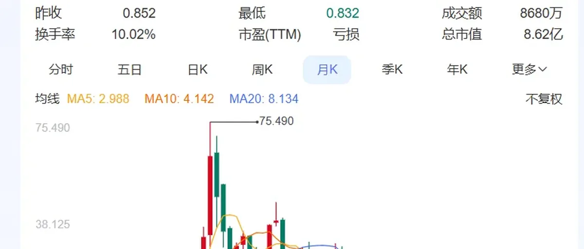 Plug氢能龙头:以良好季报开局,但随后4天暴跌