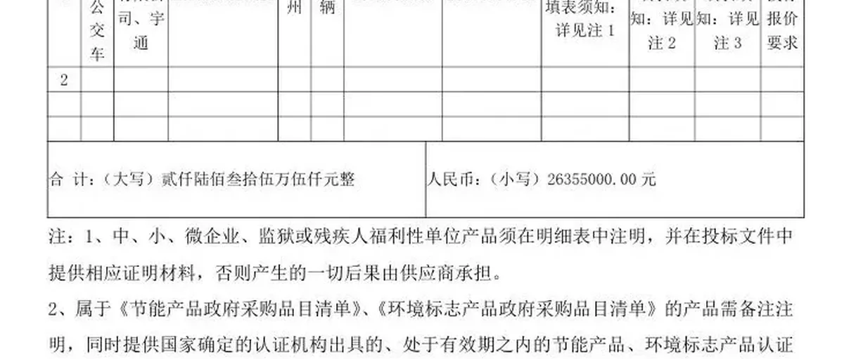 宇通氢能源公交每辆175万!九江15辆开标,自贡10辆