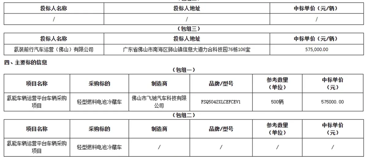 500辆!飞驰科技以57.5万均价中标轻型燃料电池冷藏车